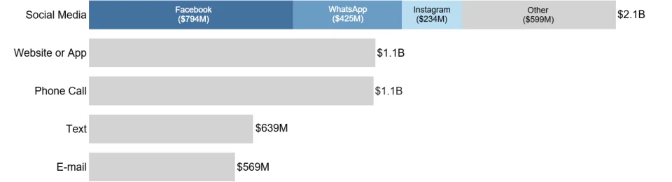 social media