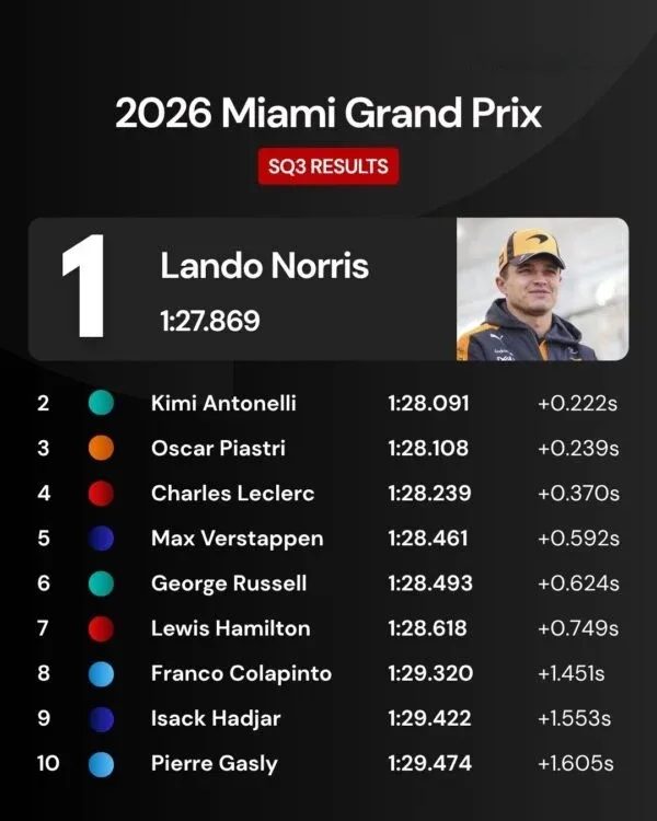 F1 Result